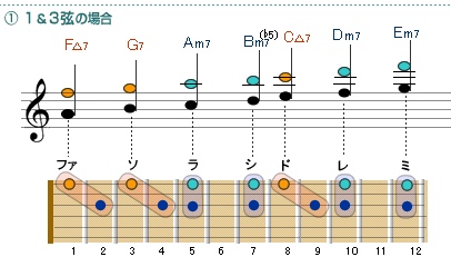 1&3̏ꍇ