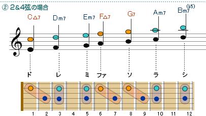 2&4̏ꍇ