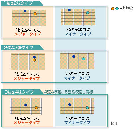 3x̃W[^CvA}Ci[^Cv