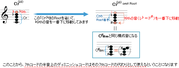 アコギで作曲 簡単コード進行理論 ギター即戦力シリーズ J Guitar Com