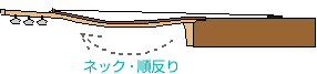 �l�b�N�E������